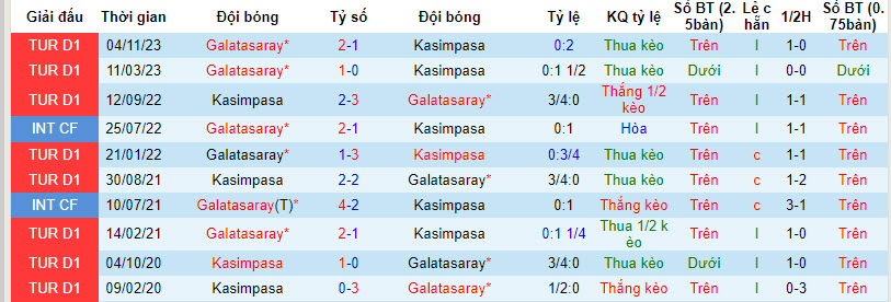 Nhận định, soi kèo Kasimpasa với Galatasaray, 20h00 ngày 17/03: Hấp dẫn cuộc đua vô địch - Ảnh 4