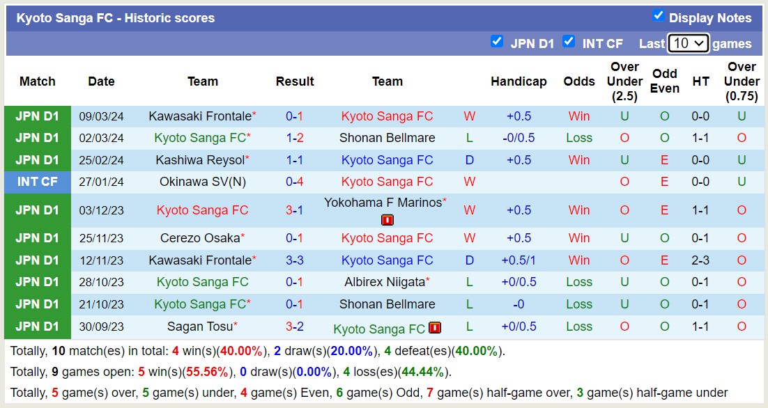 Nhận định, soi kèo Kyoto Sanga FC với Yokohama F Marinos, 12h00 ngày 17/3: Khẳng định đẳng cấp - Ảnh 1