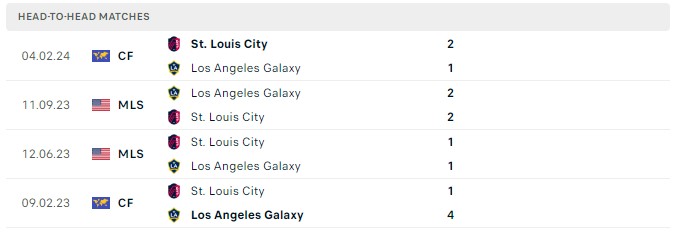 Nhận định, soi kèo Los Angeles Galaxy với Saint Louis City, 9h30 ngày 17/3: Trái đắng xa nhà - Ảnh 3