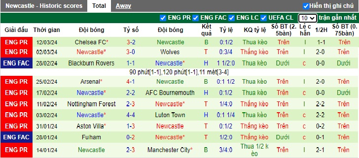 Nhận định, soi kèo Man City với Newcastle, 0h30 ngày 17/3: Sức mạnh nhà vô địch  - Ảnh 2