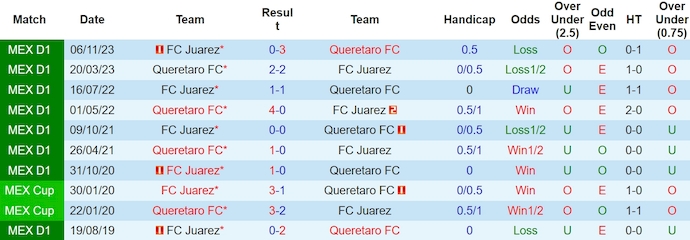 Nhận định, soi kèo Queretaro FC với FC Juarez, 8h00 ngày 16/3: Không có bất ngờ - Ảnh 3
