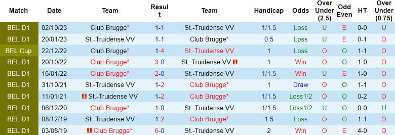 Nhận định, soi kèo St. Truidense với Club Brugge, 19h30 ngày 17/3: Cửa trên ‘ghi điểm’ - Ảnh 3