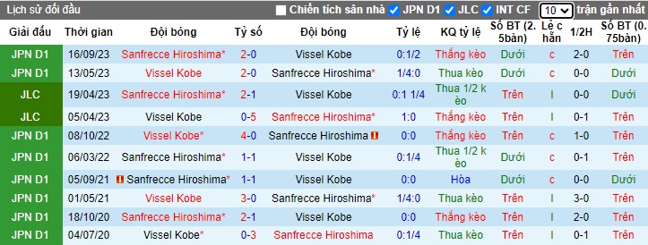 Nhận định, soi kèo Vissel Kobe với Sanfrecce Hiroshima, 12h00 ngày 16/3: Nhà vua gặp khó - Ảnh 2