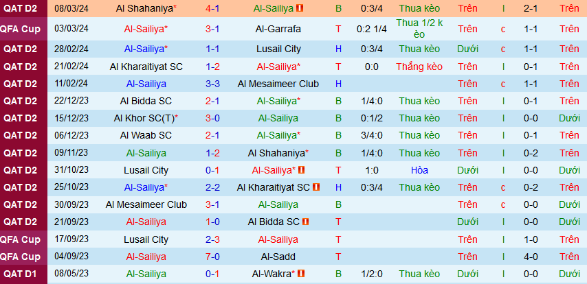 Nhận định, soi kèo Al-Sailiya vs Al Mesaimeer Club, 01h30 ngày 19/3: Al Mesaimeer vào bán kết - Ảnh 1