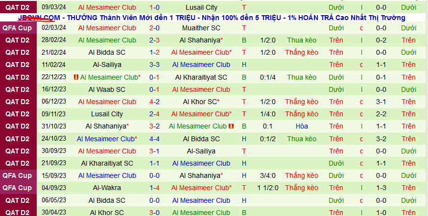 Nhận định, soi kèo Al-Sailiya vs Al Mesaimeer Club, 01h30 ngày 19/3: Al Mesaimeer vào bán kết - Ảnh 2