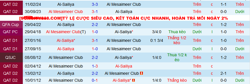 Nhận định, soi kèo Al-Sailiya vs Al Mesaimeer Club, 01h30 ngày 19/3: Al Mesaimeer vào bán kết - Ảnh 3