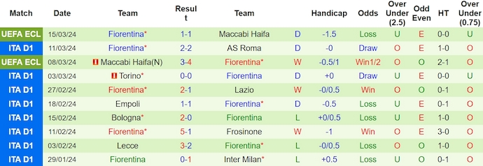 Nhận định, soi kèo Atalanta với Fiorentina, 0h00 ngày 18/3: Ưu thế sân nhà - Ảnh 2
