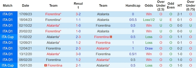 Nhận định, soi kèo Atalanta với Fiorentina, 0h00 ngày 18/3: Ưu thế sân nhà - Ảnh 3