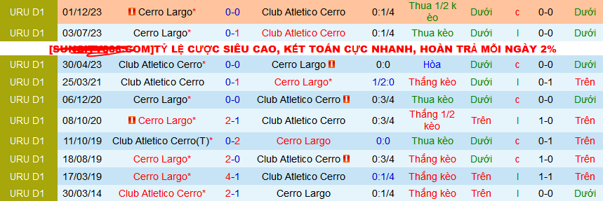 Nhận định, soi kèo CA Cerro vs Cerro Largo, 02h30 ngày 19/3: Hat-trick thắng chờ Cerro Largo - Ảnh 3
