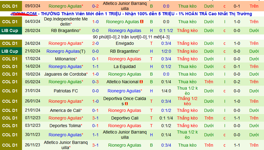 Nhận định, soi kèo Deportivo Pereira vs Rionegro Aguilas, 08h30 ngày 18/3: Ngôi đầu chờ chủ nhà - Ảnh 2