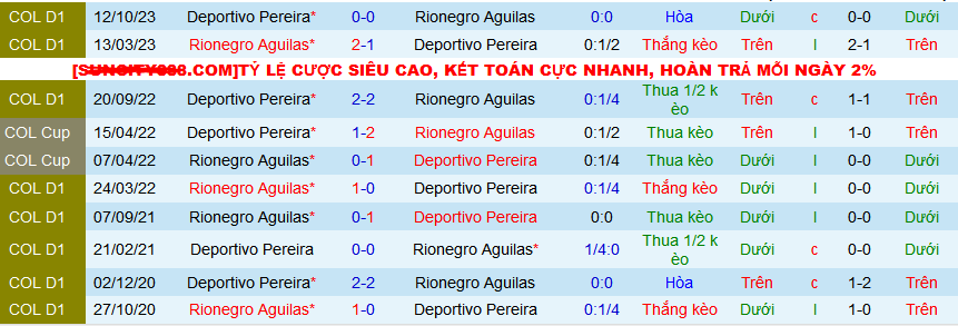Nhận định, soi kèo Deportivo Pereira vs Rionegro Aguilas, 08h30 ngày 18/3: Ngôi đầu chờ chủ nhà - Ảnh 3