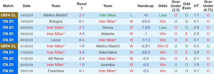 Nhận định, soi kèo Inter Milan với Napoli, 2h45 ngày 18/3: Trút giận - Ảnh 1