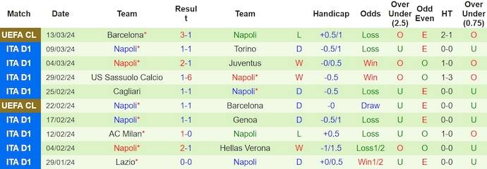 Nhận định, soi kèo Inter Milan với Napoli, 2h45 ngày 18/3: Trút giận - Ảnh 2