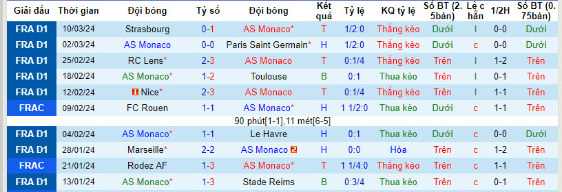 Nhận định, soi kèo Monaco với Lorient, 21h00 ngày 17/03: Kiểm soát thế trận - Ảnh 2