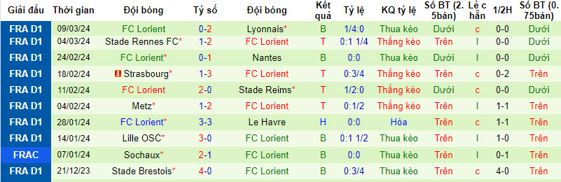 Nhận định, soi kèo Monaco với Lorient, 21h00 ngày 17/03: Kiểm soát thế trận - Ảnh 3