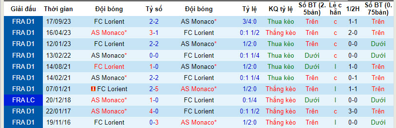Nhận định, soi kèo Monaco với Lorient, 21h00 ngày 17/03: Kiểm soát thế trận - Ảnh 4