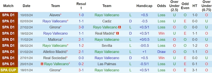 Nhận định, soi kèo Rayo Vallecano với Real Betis, 0h30 ngày 18/3: Tin vào lịch sử - Ảnh 1
