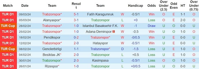 Nhận định, soi kèo Trabzonspor với Fenerbahce, 0h30 ngày 18/3: Chủ nhà tự tin - Ảnh 1