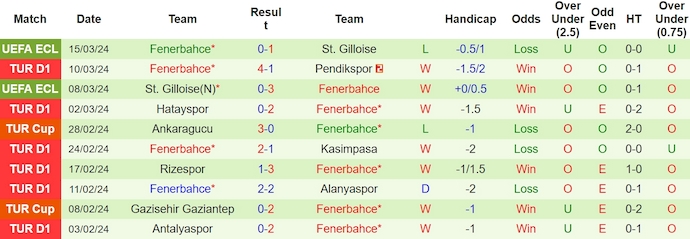 Nhận định, soi kèo Trabzonspor với Fenerbahce, 0h30 ngày 18/3: Chủ nhà tự tin - Ảnh 2