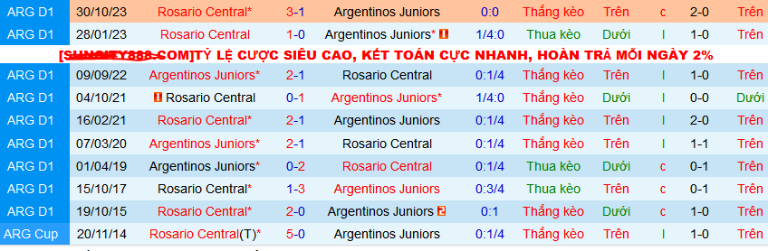 Nhận định, soi kèo Argentinos Juniors vs Rosario Central, 07h15 ngày 20/3: Thiên đường thứ 7 - Ảnh 3
