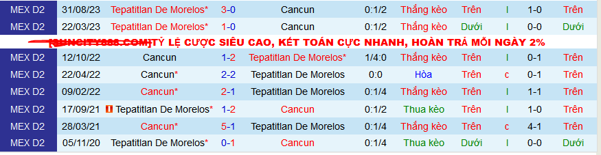 Nhận định, soi kèo Cancun vs Tepatitlan De Morelos, 06h05 ngày 20/3: Áp sát ngôi đầu - Ảnh 3
