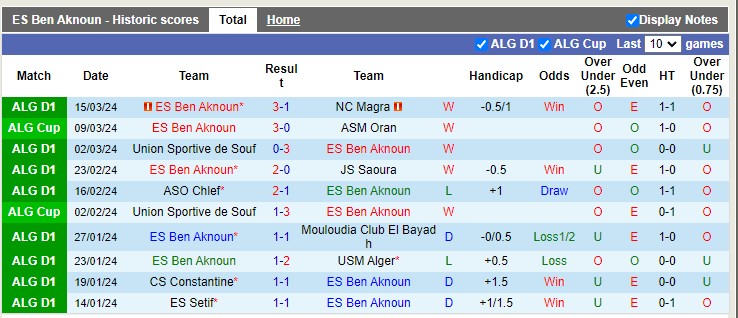 Nhận định, soi kèo ES Ben Aknoun vs MC Alger 22h59 19/03: Đẳng cấp lên tiếng - Ảnh 4