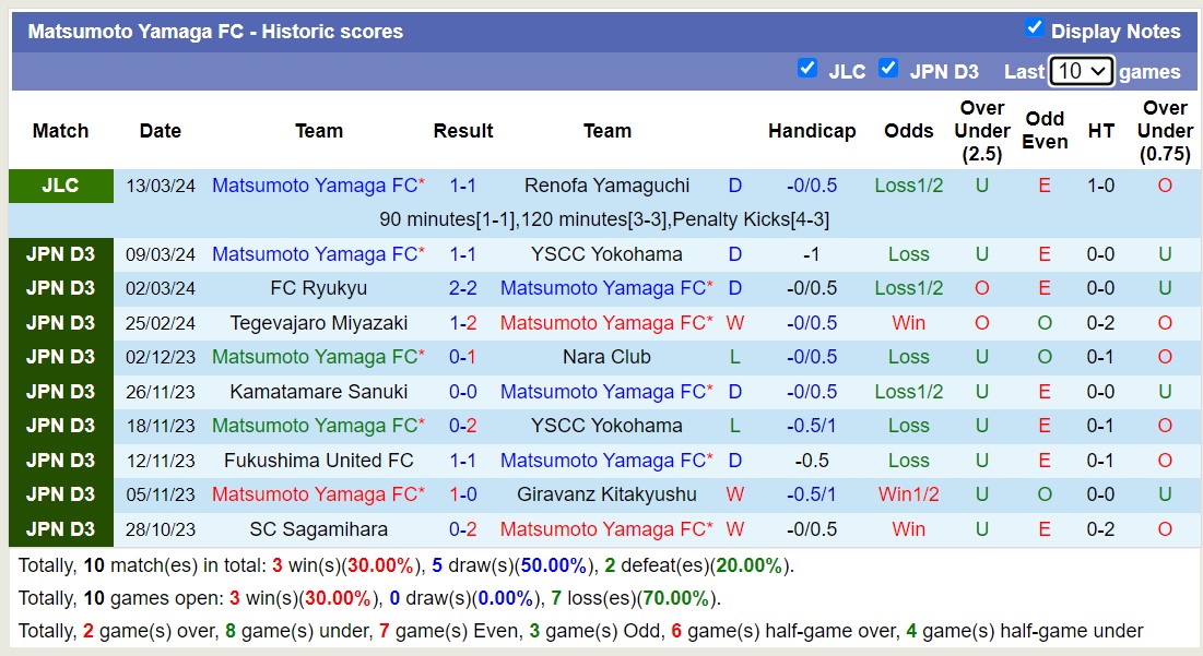 Nhận định, soi kèo Matsumoto Yamaga FC với Grulla Morioka, 12h00 ngày 20/3: Lịch sử gọi tên - Ảnh 1
