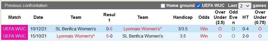 Nhận định, soi kèo nữ Benfica vs nữ Lyon, 3h00 ngày 20/3: Gặp khó ngay trên sân nhà - Ảnh 3