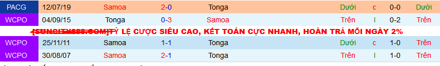 Nhận định, soi kèo Tonga vs Samoa, 08h00 ngày 20/3: Không tin chủ nhà - Ảnh 3
