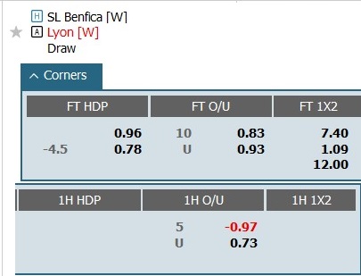 Soi kèo góc nữ Benfica vs nữ Lyon, 3h00 ngày 20/3 - Ảnh 1