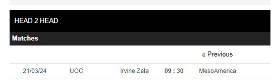 Nhận định, soi kèo Irvine Zeta FC với SC Meso America, 09h30 ngày 21/03: Khởi đầu suôn sẻ - Ảnh 3