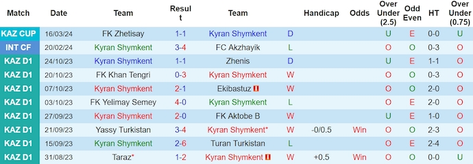 Nhận định, soi kèo Kyran Shymkent với FK Aksu, 18h00 ngày 19/3: Quyết giành 3 điểm - Ảnh 1