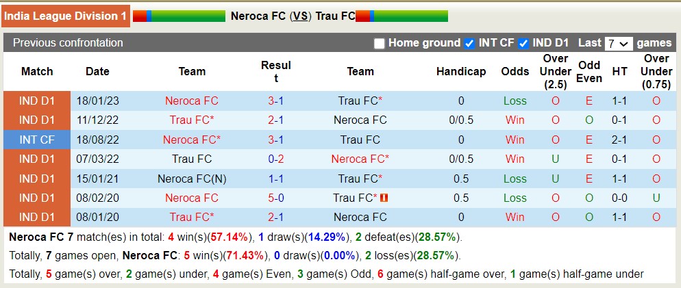 Nhận định, soi kèo Neroca FC với Trau FC, 18h00 ngày 21/3: Những người khốn khổ - Ảnh 3