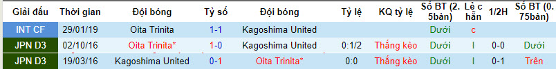 Nhận định, soi kèo Oita Trinita với Kagoshima United, 12h00 ngày 20/03: Khó bắt nạt tân binh - Ảnh 4