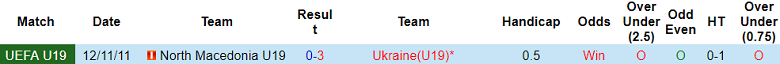 Nhận định, soi kèo U19 Bắc Macedonia với U19 Ukraine, 20h00 ngày 20/3: Tin vào chủ nhà - Ảnh 3