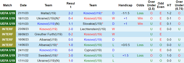 Nhận định, soi kèo U19 Kosovo với U19 Áo, 22h00 ngày 20/3: Cửa trên ‘tạch’ - Ảnh 1