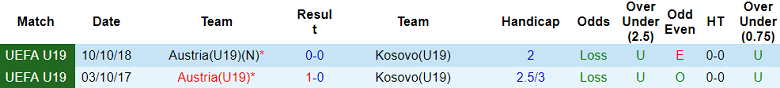 Nhận định, soi kèo U19 Kosovo với U19 Áo, 22h00 ngày 20/3: Cửa trên ‘tạch’ - Ảnh 3