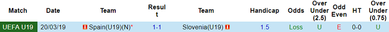 Nhận định, soi kèo U19 Tây Ban Nha với U19 Slovenia, 22h00 ngày 20/3: ‘Tiểu La Roja’ thị uy - Ảnh 3