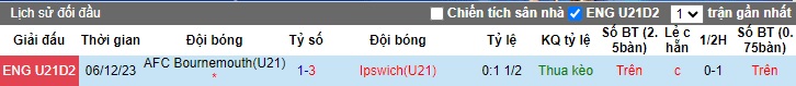 Nhận định, soi kèo U21 Ipswich với U21 Bournemouth, 20h00 ngày 19/3: Thắng vì ngôi đầu - Ảnh 2