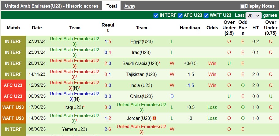 Nhận định, soi kèo U23 Ai Cập vs U23 UAE, 3h00 ngày 21/3: Tinh thần Pharaon - Ảnh 2
