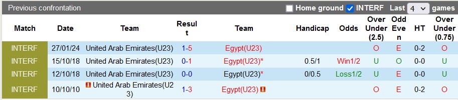 Nhận định, soi kèo U23 Ai Cập vs U23 UAE, 3h00 ngày 21/3: Tinh thần Pharaon - Ảnh 3