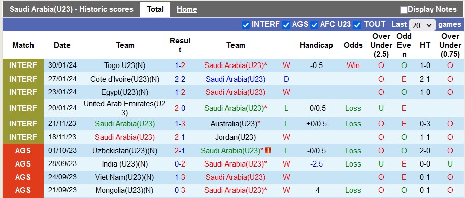 Nhận định, soi kèo U23 Saudi Arabia với U23 Jordan, 3h00 ngày 21/3: Chủ nhà đi tiếp - Ảnh 1