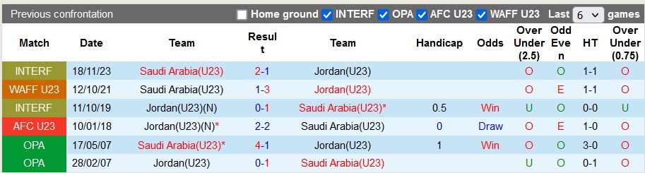 Nhận định, soi kèo U23 Saudi Arabia với U23 Jordan, 3h00 ngày 21/3: Chủ nhà đi tiếp - Ảnh 3