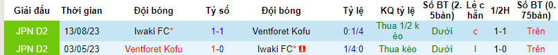 Nhận định, soi kèo Ventforet Kofu với Iwaki FC, 12h00 ngày 20/03: Kẻ tám lạng, người nửa cân - Ảnh 4