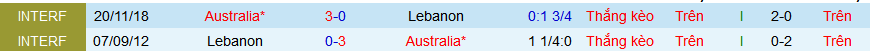 Nhận định, soi kèo Australia vs Lebanon, 16h10 ngày 21/3: 3 điểm trong túi Chuột túi  - Ảnh 3