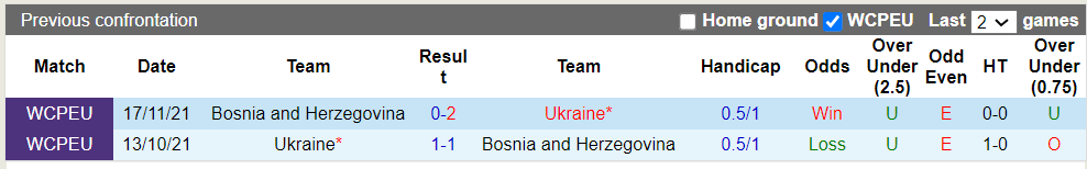 Nhận định, soi kèo Bosnia & Herzegovina vs Ukraine, 2h45 22/03: Chủ nhà gặp khó - Ảnh 2