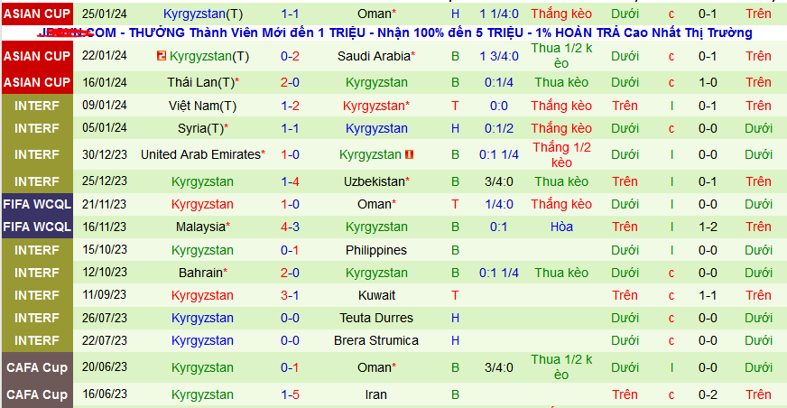 Nhận định, soi kèo Đài Bắc Trung Hoa vs Kyrgyzstan, 17h00 ngày 21/3: Kyrgyzstan không được phép mất điểm - Ảnh 2