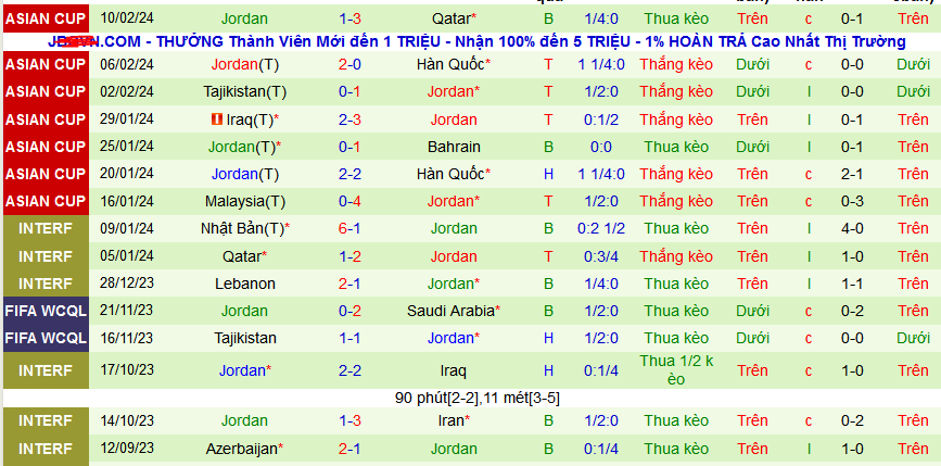 Nhận định, soi kèo Pakistan vs Jordan, 16h00 ngày 21/3: Vùi dập “đội lót đường” - Ảnh 2