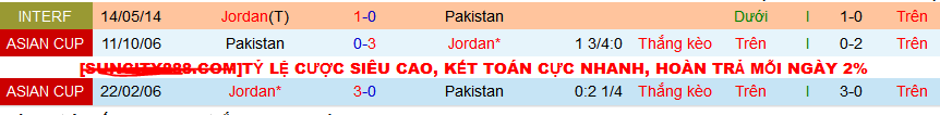 Nhận định, soi kèo Pakistan vs Jordan, 16h00 ngày 21/3: Vùi dập “đội lót đường” - Ảnh 3