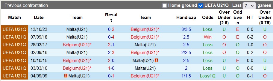  Nhận định, soi kèo U21 Bỉ với U21 Malta, 2h00 ngày 22/3: Sức mạnh của Quỷ đỏ - Ảnh 3